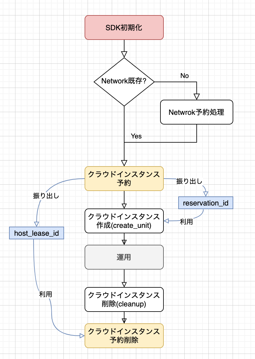 ../images/chameleon_flow.png