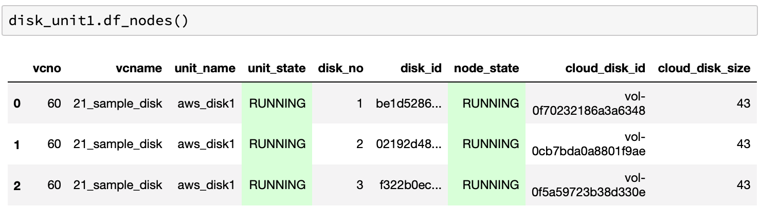 ../images/df_nodes.png
