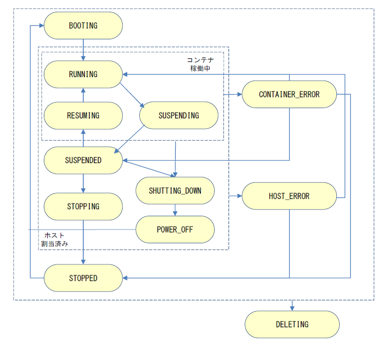 ../images/node_state.png