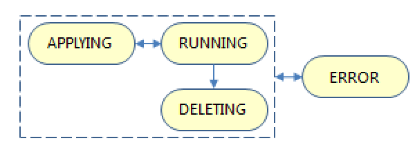 ../images/vc_state.png