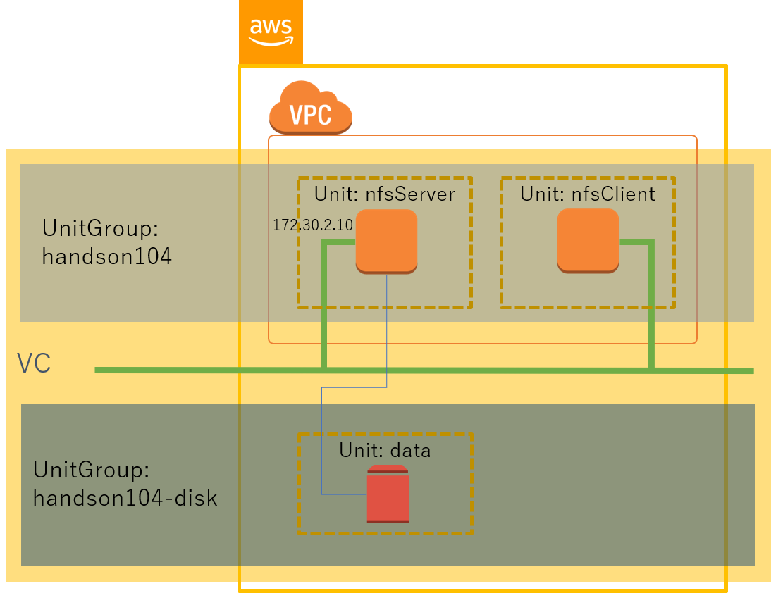 ../images/vcp_structure.png