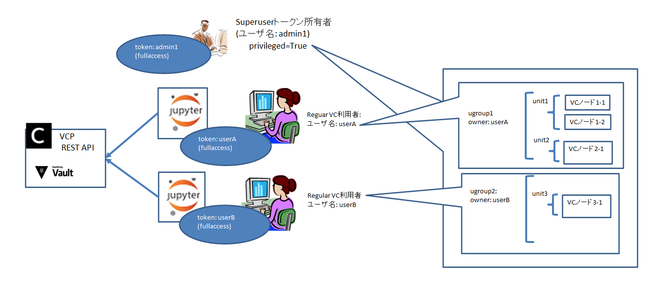 ユーザ管理機能概要